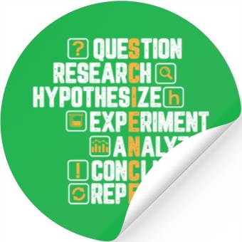 Discover Science Question Research Analyze Repeat Motive Stickers