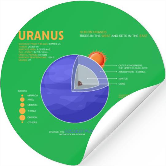 Uranus Astrology for Astronomer Stickers
