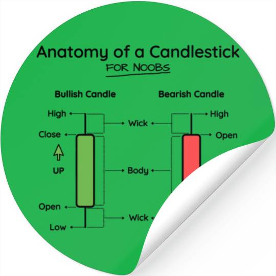 Anatomy of a Candlestick (Black Fonts and Lines). Stickers