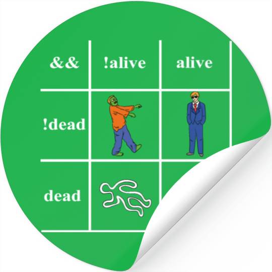 Boolean Logic Im a Programmer Stickers